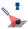 Laserová triangulace