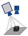 Kinect