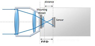 Flange Focal Distance