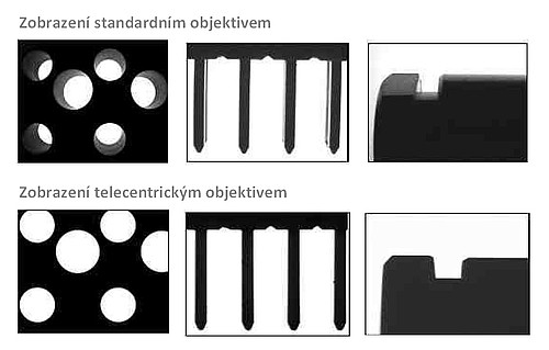 Srovnání zobrazení standardním a telecentrickým objektivem